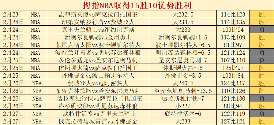 火箭客场败,北步行者,连续三场失,平博体育,平博体育官网,平博体育官方,平博体育下载