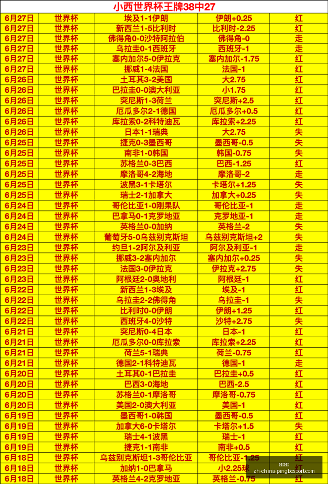 世界杯回顾,场激战,昨日精准预,平博体育官网,平博体育App,平博体育直播,平博体育娱乐,平博体育平台