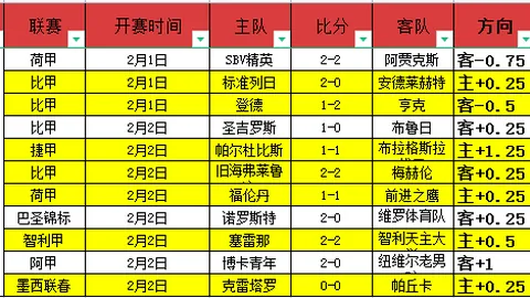 那不勒斯今夏计划签下7-8名球员，全面升级球队阵容，从门将至前锋线全面加强