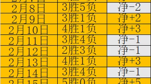 “切尔西主场对阵伊普斯维奇，英超第19轮蓝军遭遇连败困境”