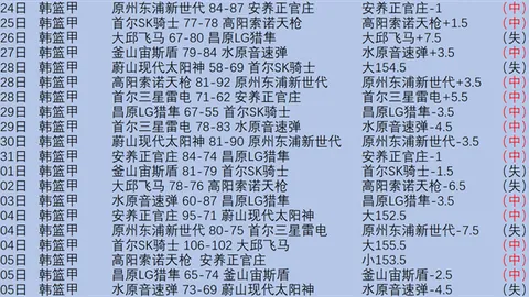 Team Liquid轻取T1，瑞士轮首战告捷