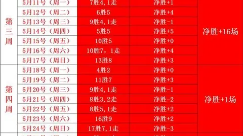 厄瓜多尔对阵库拉索：世界杯小组赛战况，21胜17负背后的故事
