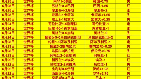 2026世界杯回顾平博体育直播：64场激战，昨日精准预测3胜2比分夺冠秘籍